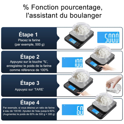 BOMATA Balance de cuisine grande taille, précision de 0,1 g, balance de boulangerie de 5 kg fonction pourcentage, rechargeable par USB, écran LCD à angle complet avec rétroéclairage, Noir et Argent